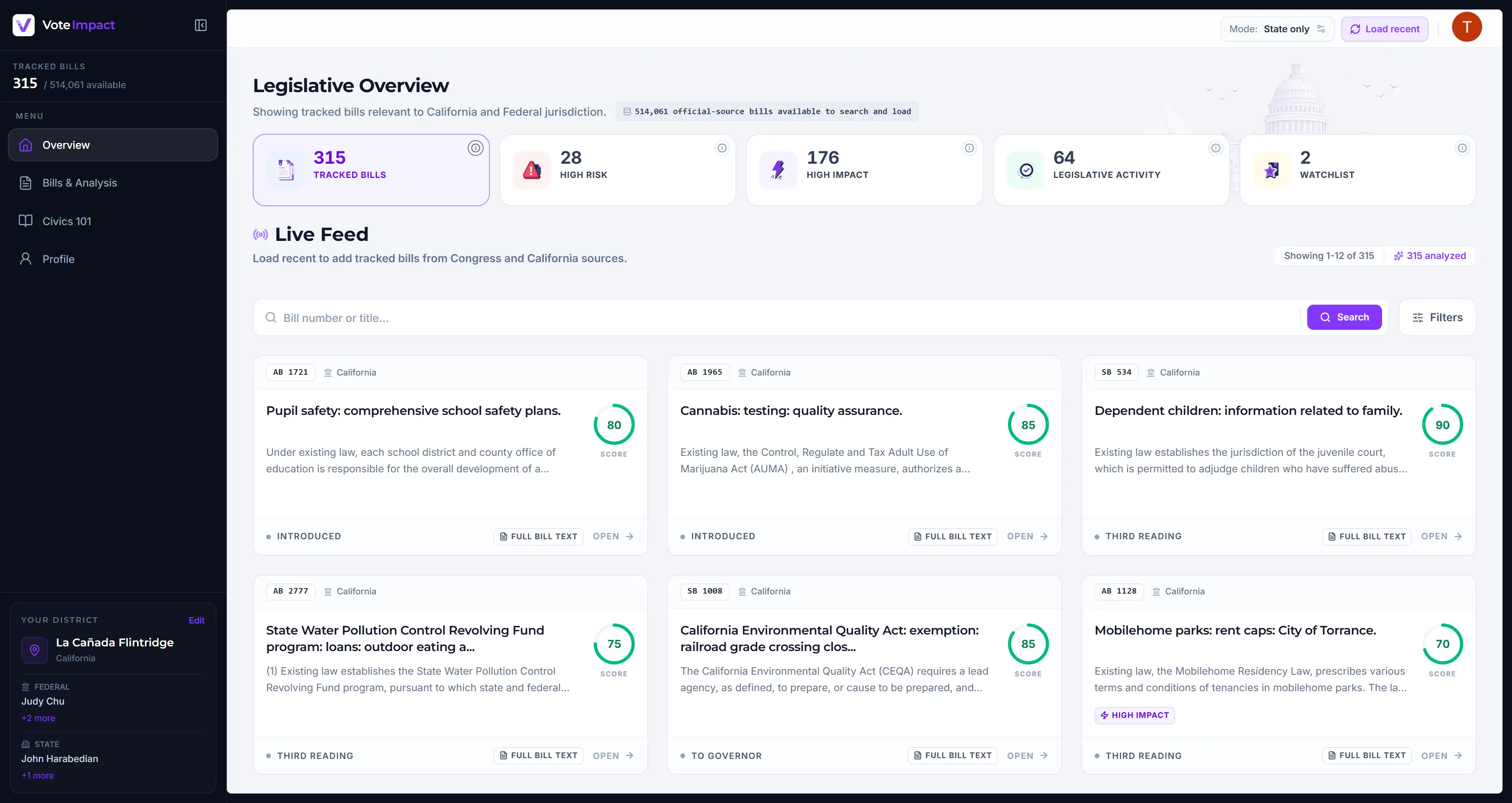 Vote Impact dashboard showing California state bills with impact scores and status